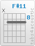 Chord F#11 (x,9,9,9,9,9)